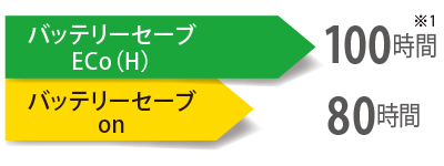 バッテリーセーブ ECo（H）100時間　　バッテリーセーブ on 80時間