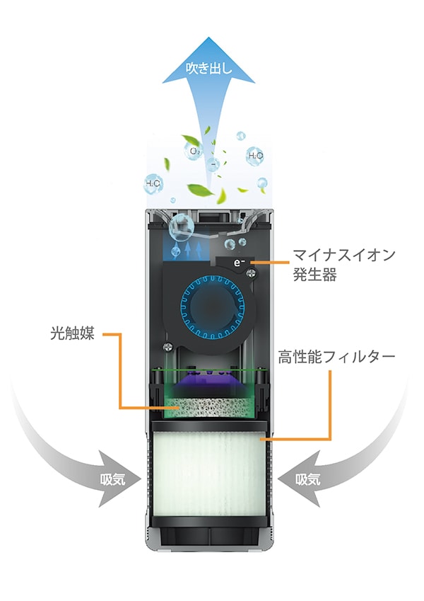 イラスト：CAX-PH100の断面図
